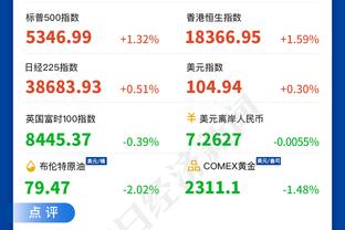 手感不佳！拉塞尔10中3&三分6中3得到9分3板4助